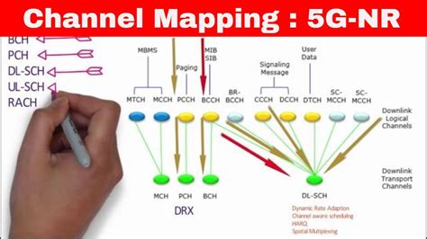 nr chanel|5g nr physical channels.